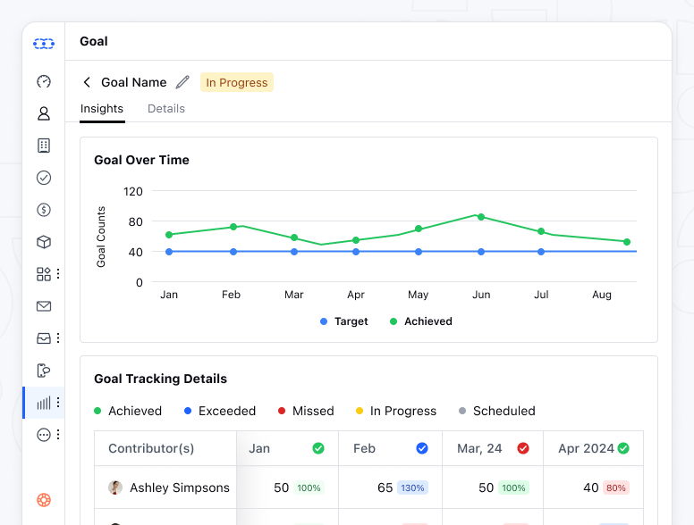Goal management