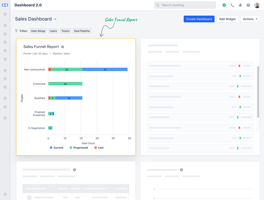 Sales Funnel Report