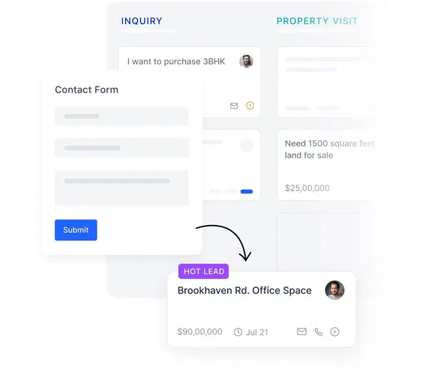 sales pipeline sales pipeline